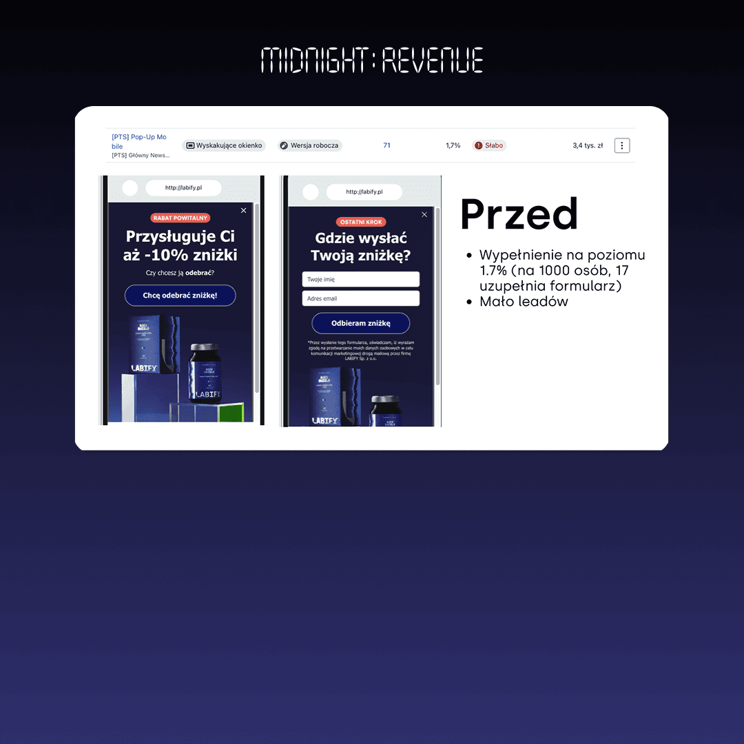 Labify.pl — case study email marketingu