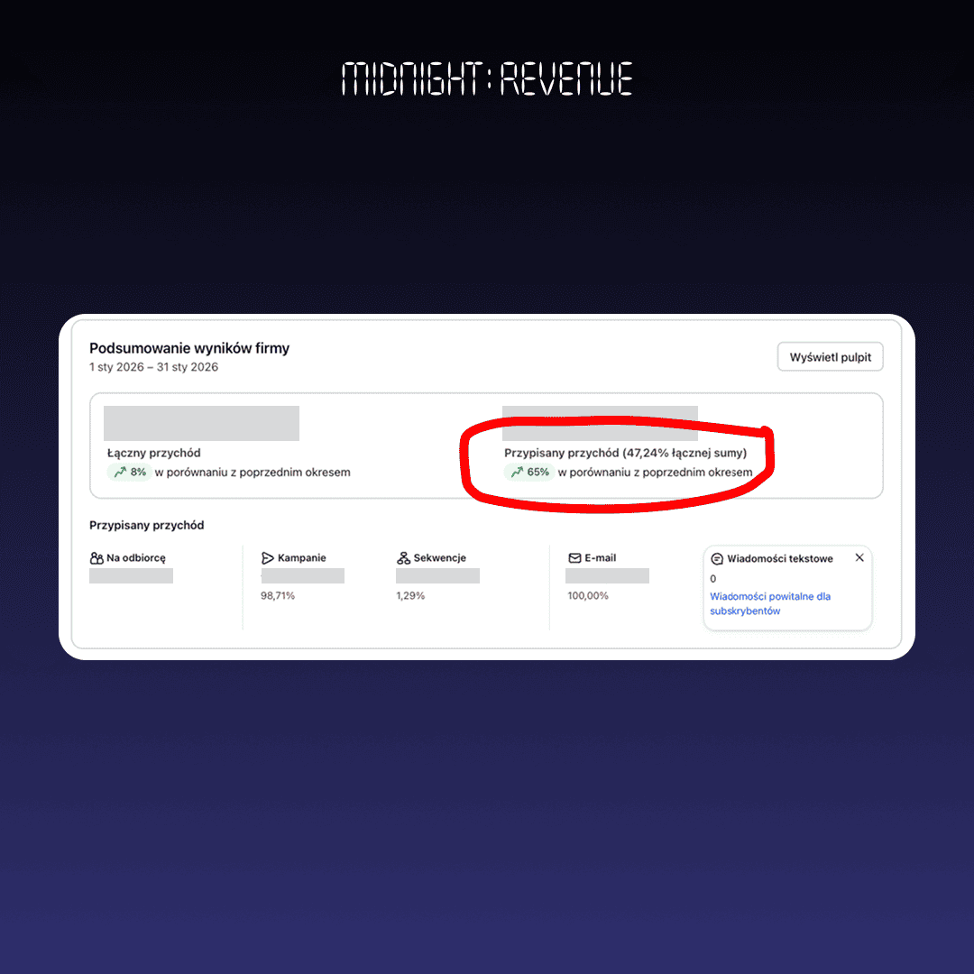 MySomi Care — case study email marketingu