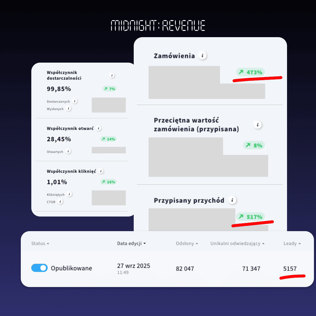 Parizske.cz — case study email marketingu